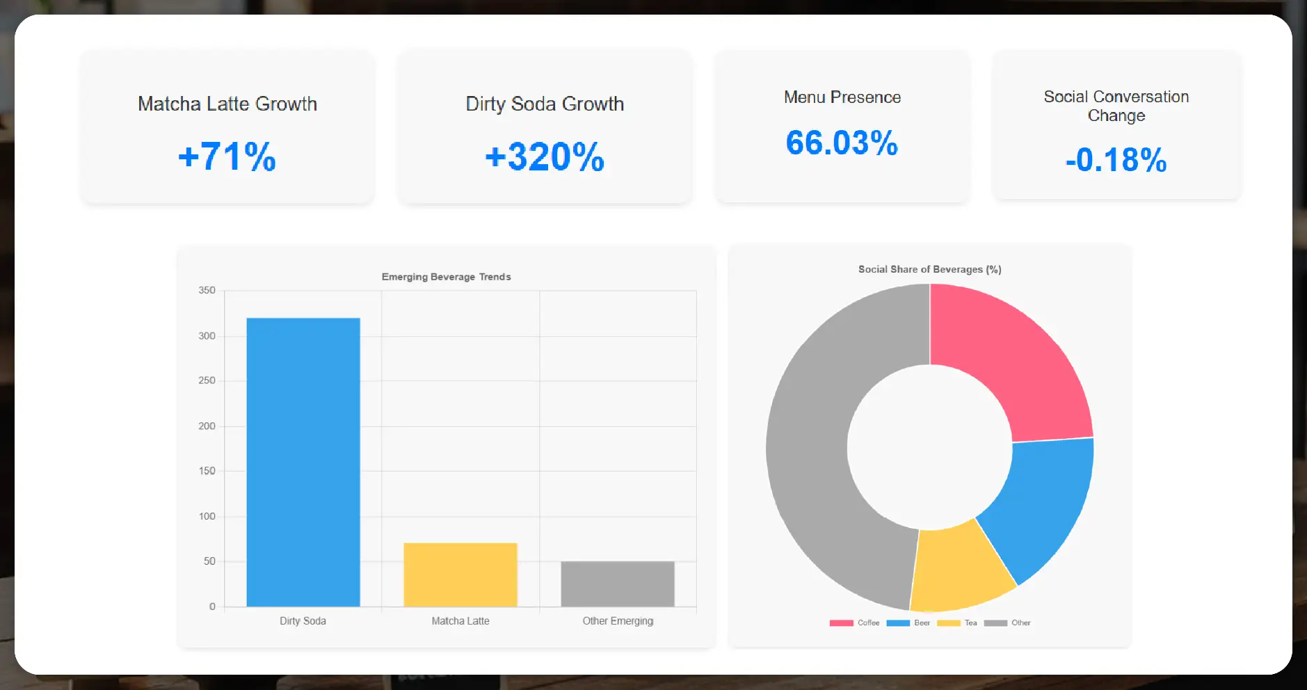 Market Impact and Consumer Behavior